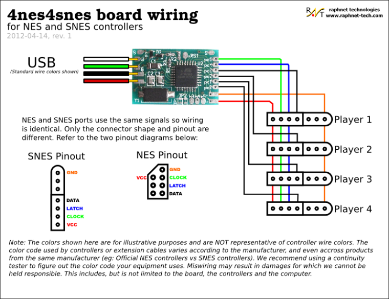 Распиновка джойстика Pi in a Super Famicom Build - RetroPie Forum