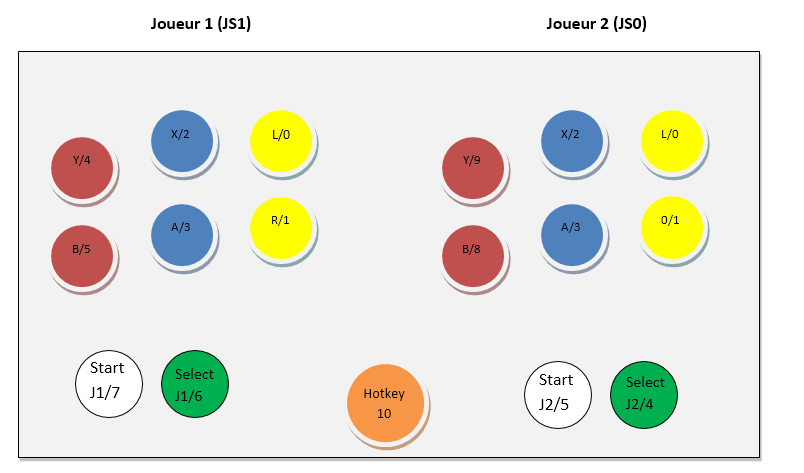 Button layout. ПИФ button Layout. ATS button Layout. Arcade buttons connection scheme.