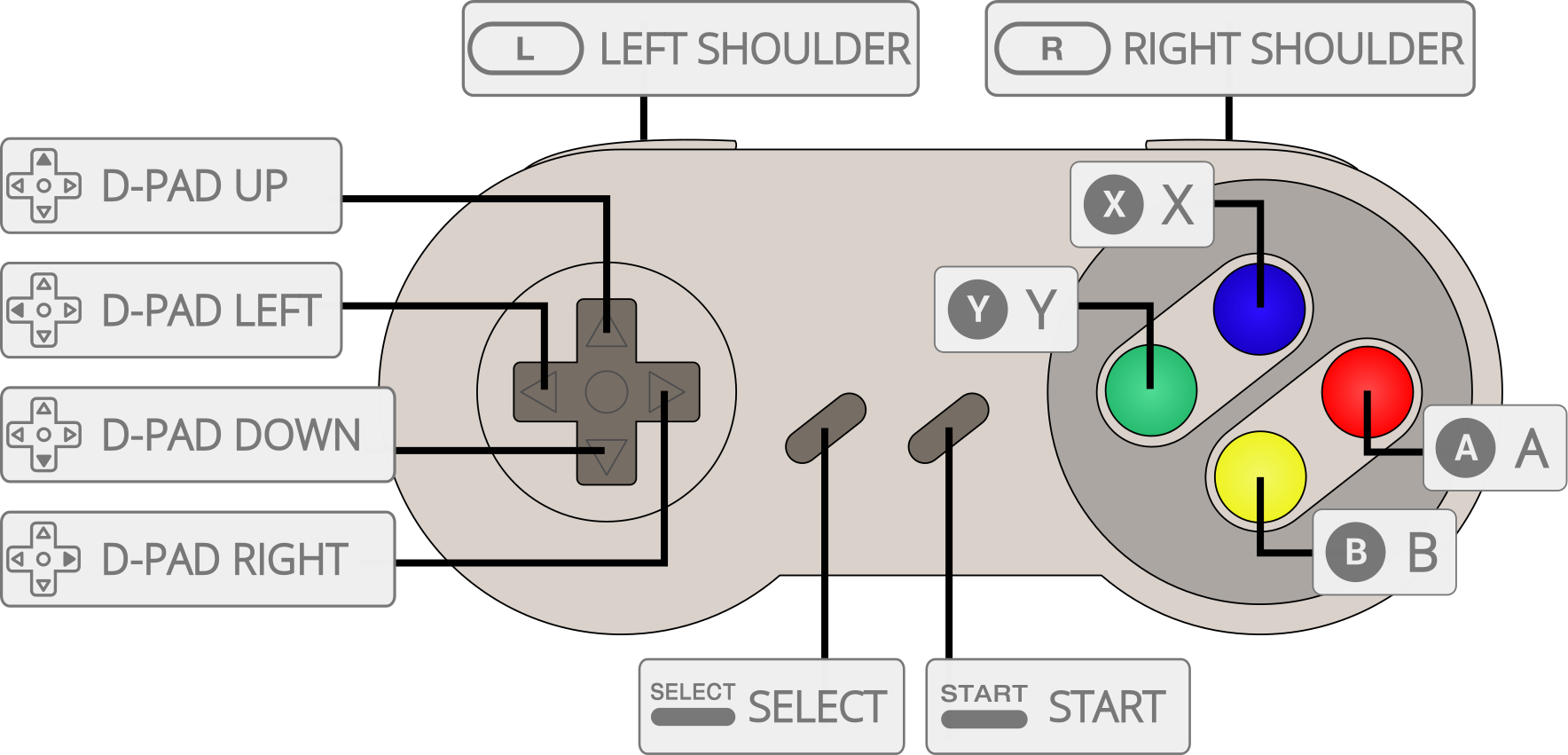 install snes usb controller buffalo