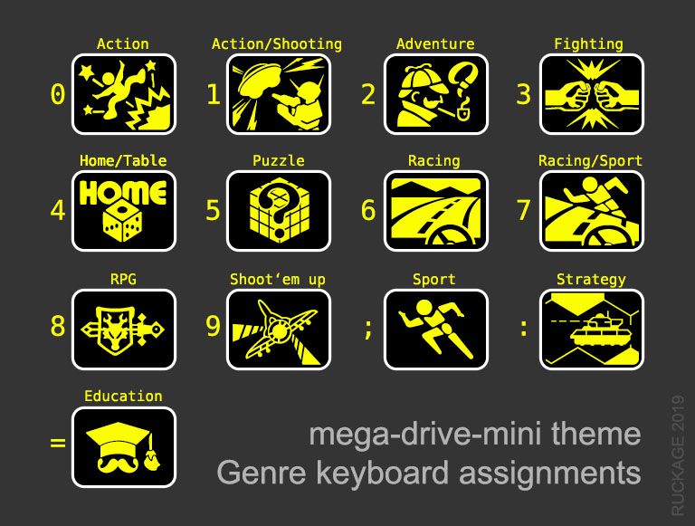 mega-drive-mini genres.jpg